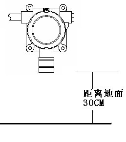 工业气体探测器